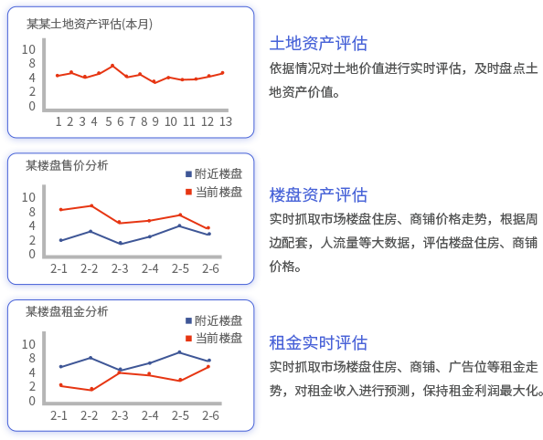 国有企业资产管理数字化综合解决方案