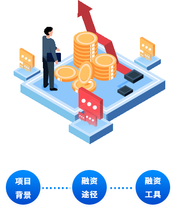 国有企业资产管理数字化综合解决方案